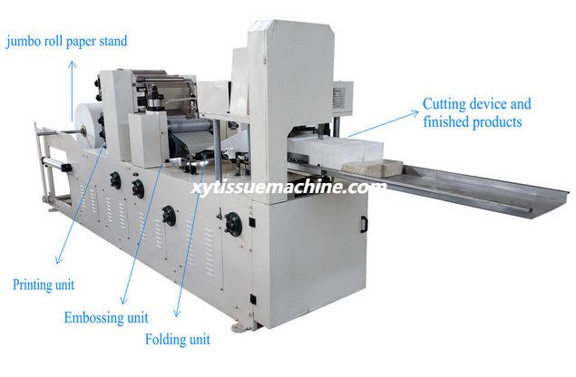 napkin tissue machine