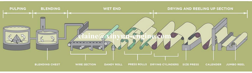 From Jumbo Rolls To Finished Tissue Products: The Complete Toilet Paper Making Machine Production Line
