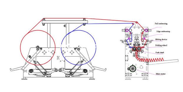 facial tissue folding machine