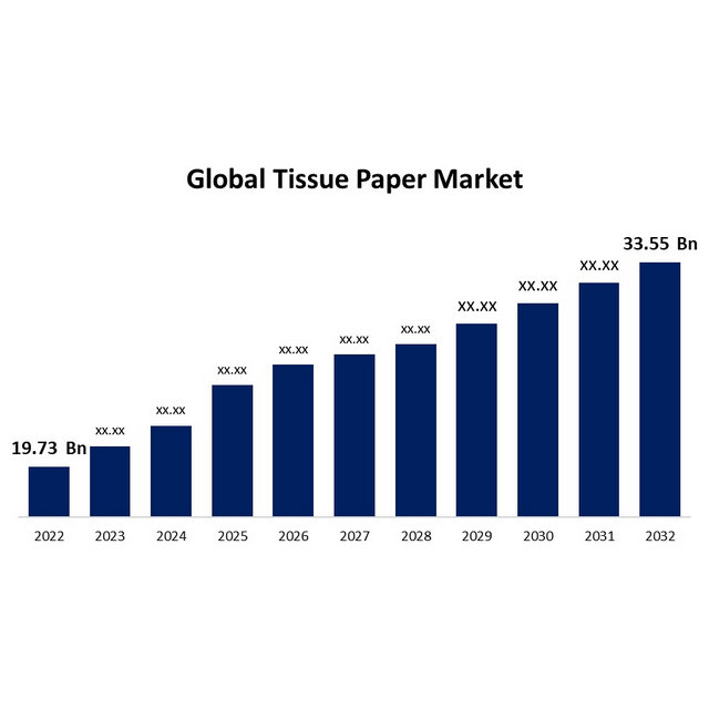 How Much Does It Cost To Start A Tissue Paper Making Business? (In 2024)